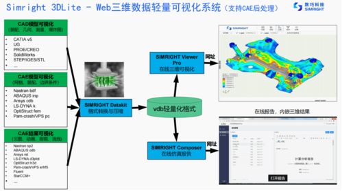 數(shù)巧科技獲數(shù)千萬(wàn)元A輪融資，領(lǐng)投方曾投資中望軟件，國(guó)產(chǎn)云端CAE軟件加速崛起