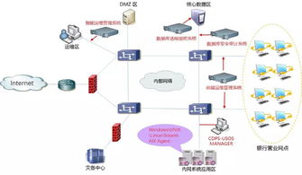 優炫數據庫安全解決方案 護航多行業數據安全，牢筑風險防御屏障