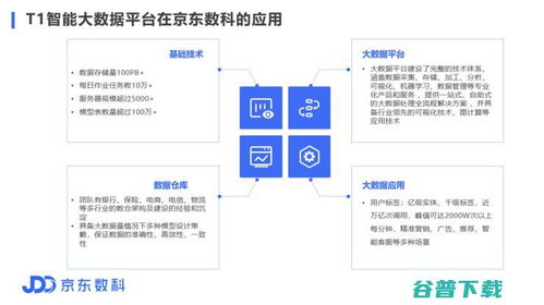 京東數科的數據之弧 金融新基建從準繩建構邁向智能未來