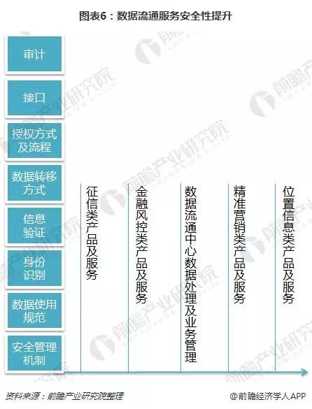 2018年大數據產業發展格局現狀分析 加速向傳統產業滲透的數據處理服務