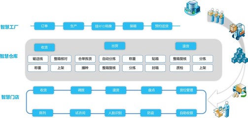 3D技術與大數據賦能智慧工廠 解鎖全新運營模式探析