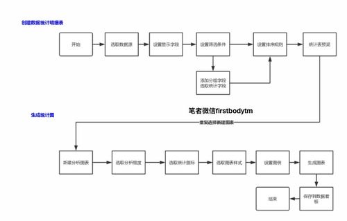 數據產品經理PRD 阿里云會議類產品——數據處理服務架構與設計