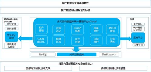 云和恩墨全棧數據庫服務能力體系構建解決方案榮獲中國賽寶信創優秀解決方案潛力獎 開啟數據處理服務新篇章